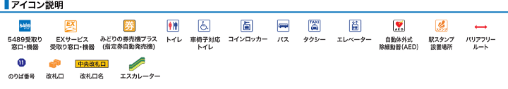 アイコン説明