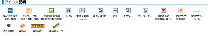 アイコン説明