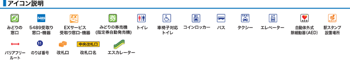 アイコン説明