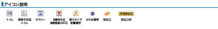 アイコン説明