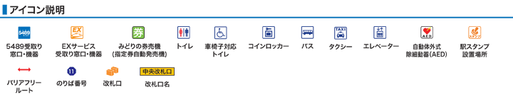 アイコン説明