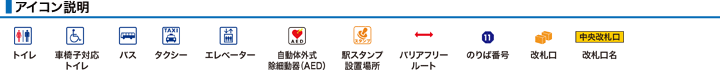 アイコン説明
