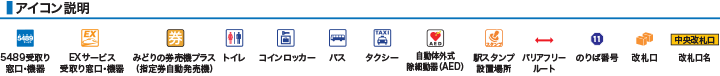 アイコン説明