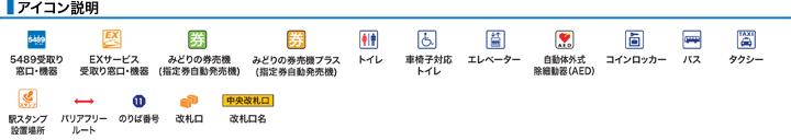 アイコン説明