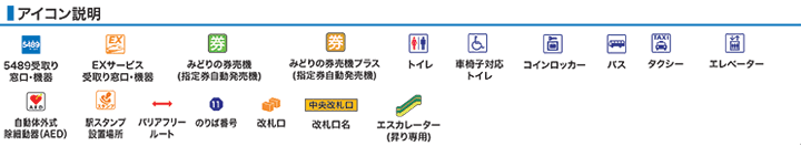 アイコン説明
