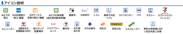 アイコン説明