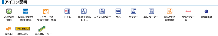 アイコン説明