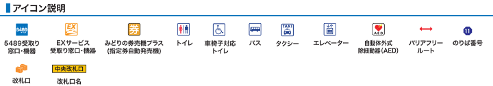 アイコン説明