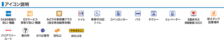アイコン説明