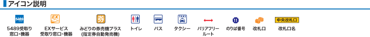 アイコン説明