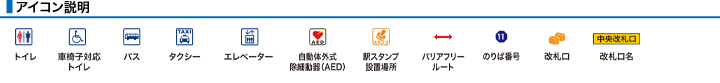 アイコン説明