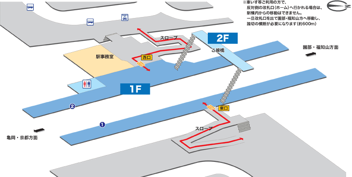 千代川駅構内図 