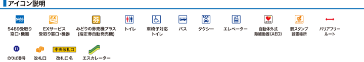 アイコン説明