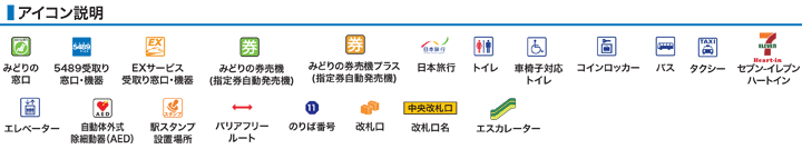 アイコン説明