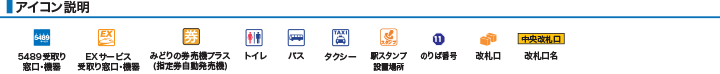 アイコン説明