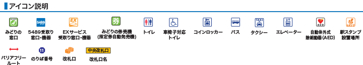 アイコン説明