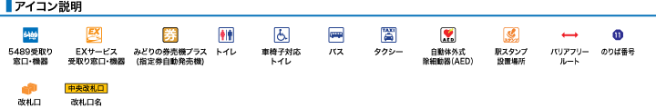 アイコン説明