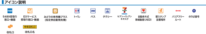 アイコン説明