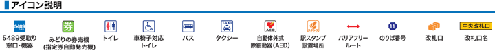 アイコン説明