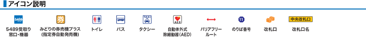 アイコン説明