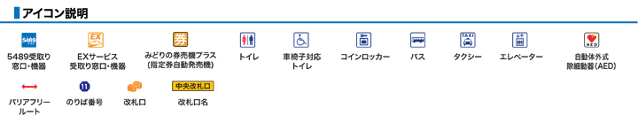 アイコン説明