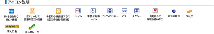 アイコン説明