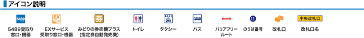 アイコン説明