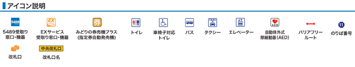 アイコン説明