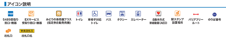 アイコン説明