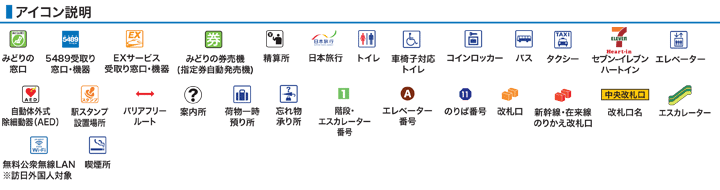 アイコン説明