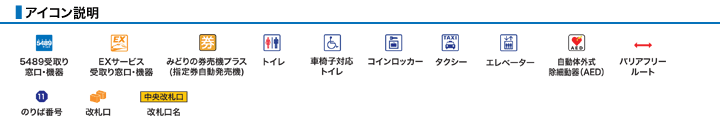 アイコン説明