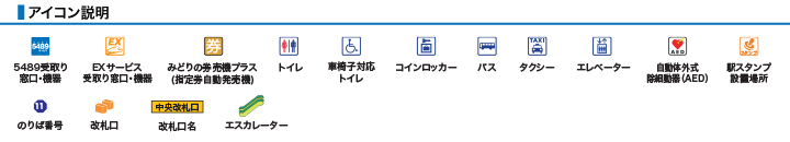 アイコン説明