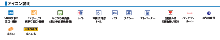 アイコン説明