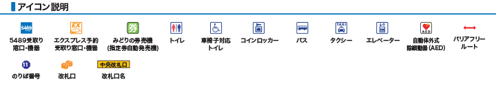 アイコン説明
