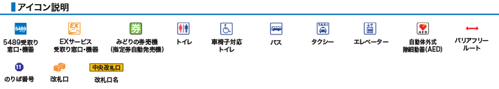 アイコン説明