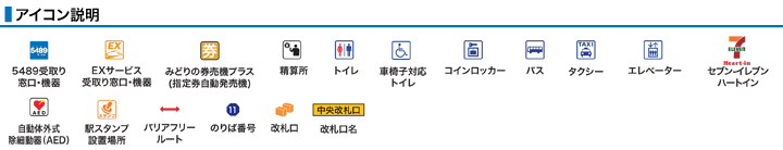 アイコン説明