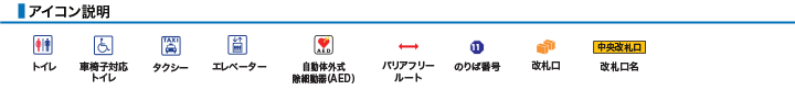 アイコン説明