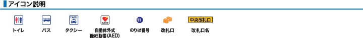 アイコン説明