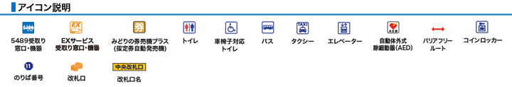 アイコン説明