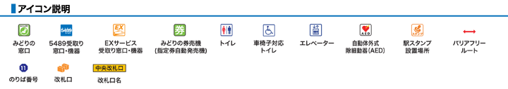 アイコン説明