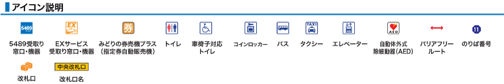 アイコン説明