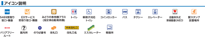 アイコン説明