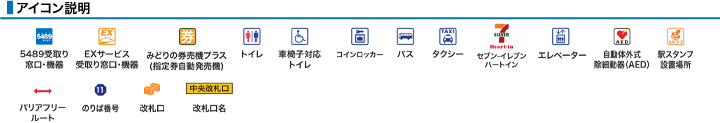 アイコン説明
