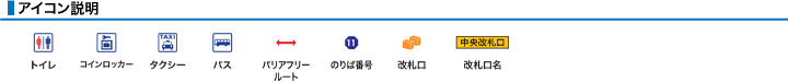 アイコン説明