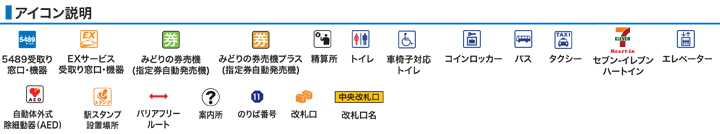 アイコン説明