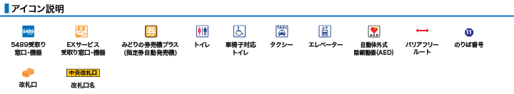 アイコン説明