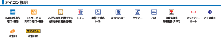 アイコン説明
