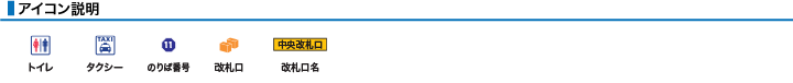 アイコン説明