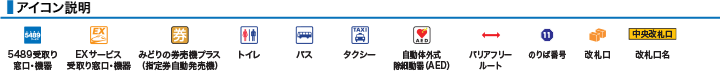 アイコン説明