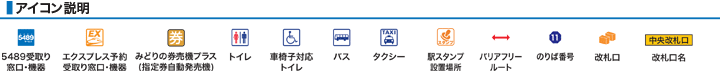 アイコン説明